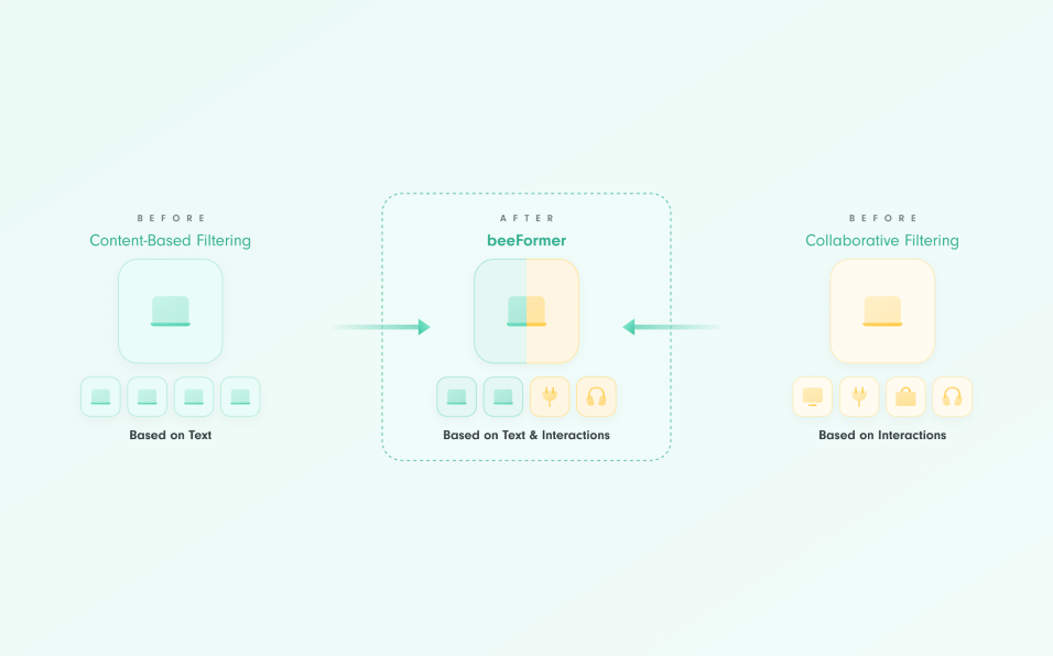 Introducing beeFormer: A Framework for Training Foundational Models for Recommender Systems